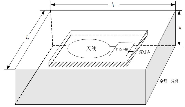 RF測試時(shí)的De-embedding是什么作用？